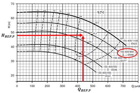 centrifugal pump impeller images|centrifugal pump selection chart.